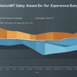 emt salary